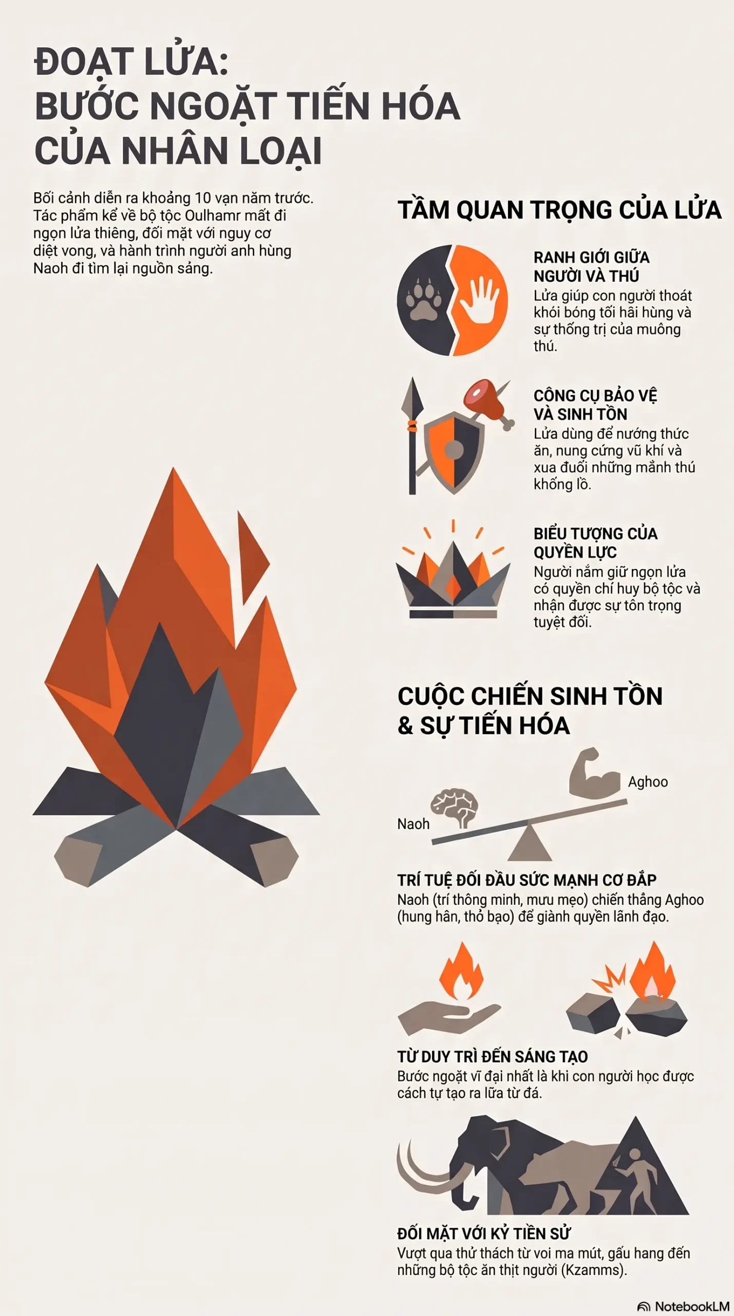 Infographic - Đoạt Lửa: Cuộc Chiến Sinh Tồn Và Khát Vọng Ánh Sáng Của Bình Minh Nhân Loại