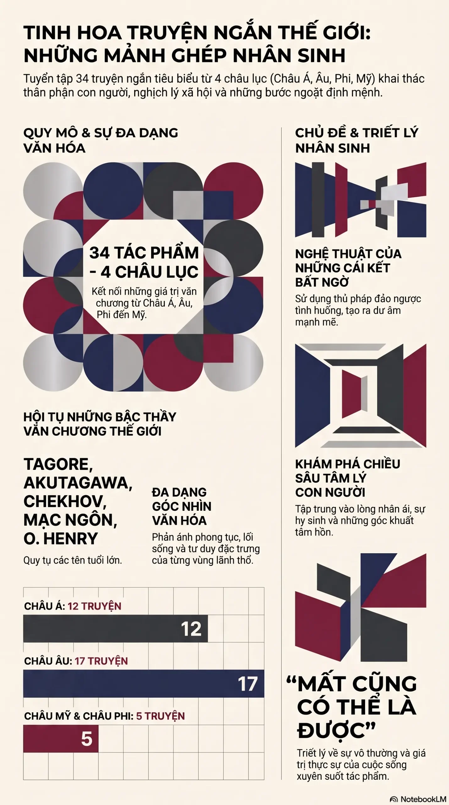 Infographic - Khám Phá Thế Giới Qua Những Trang Truyện Ngắn Chọn Lọc: Hành Trình Của Cảm Xúc Và Nhân Văn