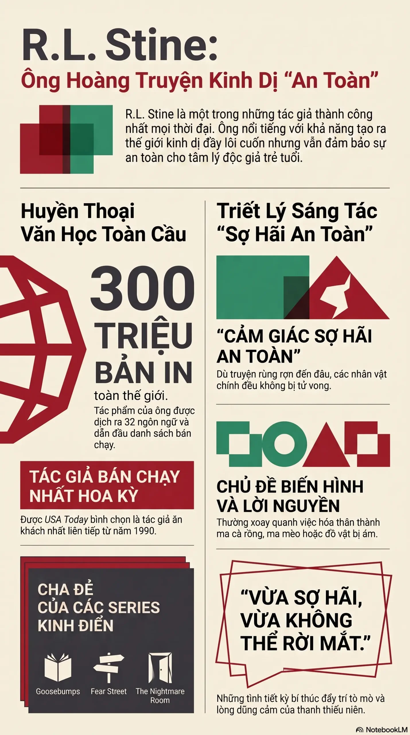Infographic - Vũ Trụ Kinh Dị Của R.L. Stine: Khám Phá Những Bí Mật Kỳ Bí Tại Mecobooks