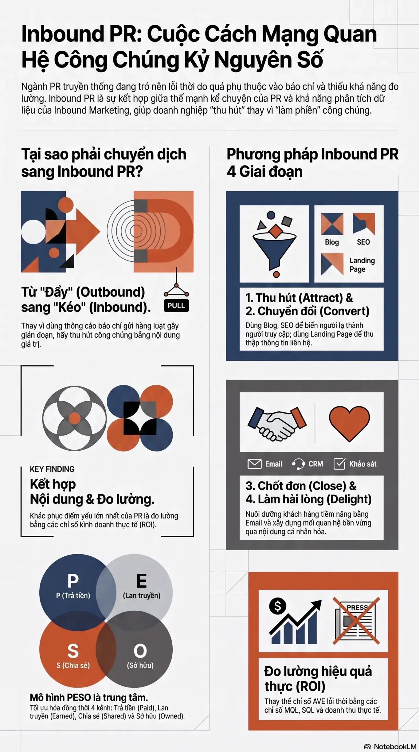 Infographic - Inbound PR -