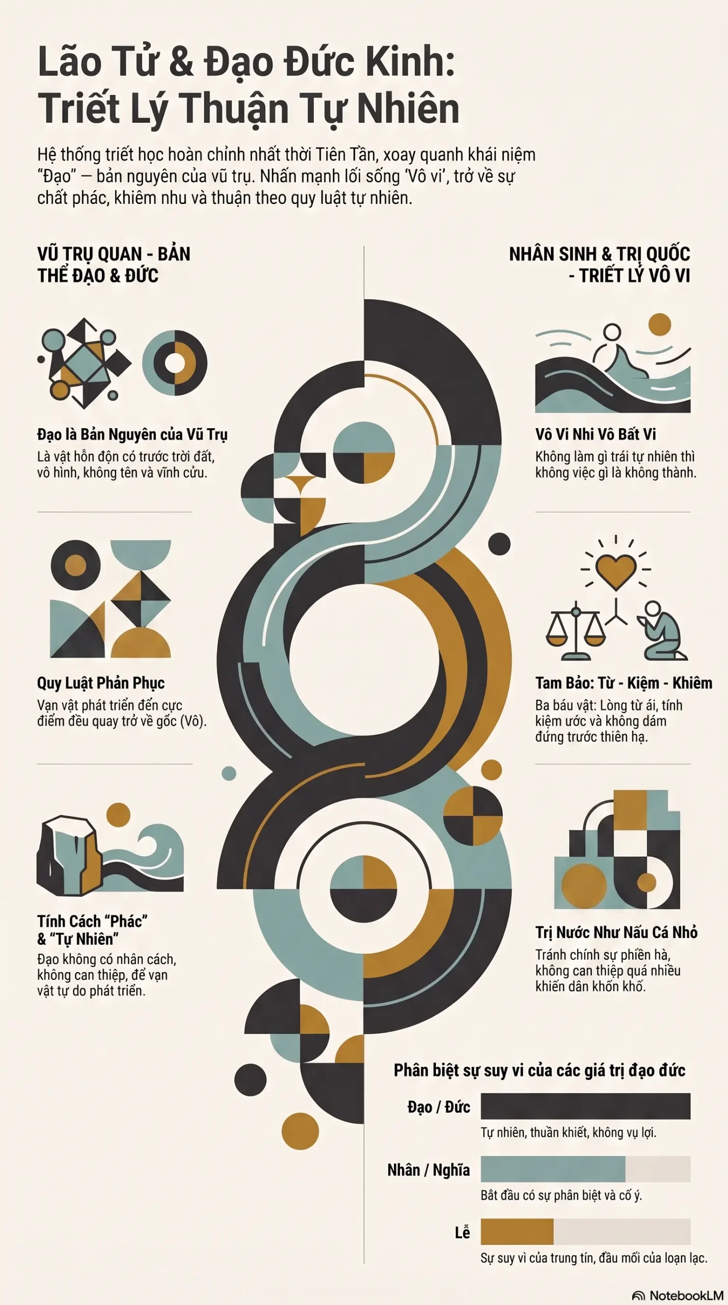 Infographic - Lão Tử và Đạo Đức Kinh: Hành Trình Tìm Về Bản Nguyên Giữa Vũ Trụ Sách Mecobooks