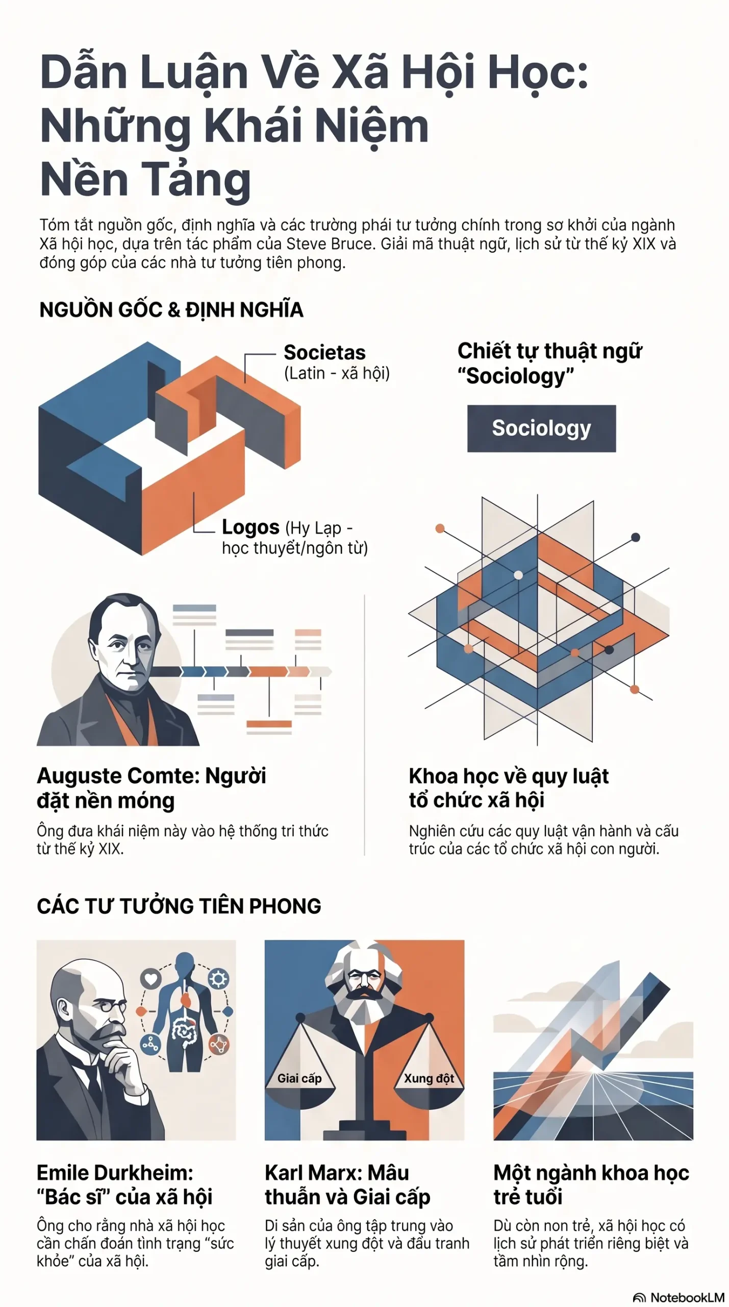 Infographic - [Blog Post] Khám Phá Thế Giới Qua Lăng Kính Xã Hội Học: Cánh Cửa Dẫn Vào 