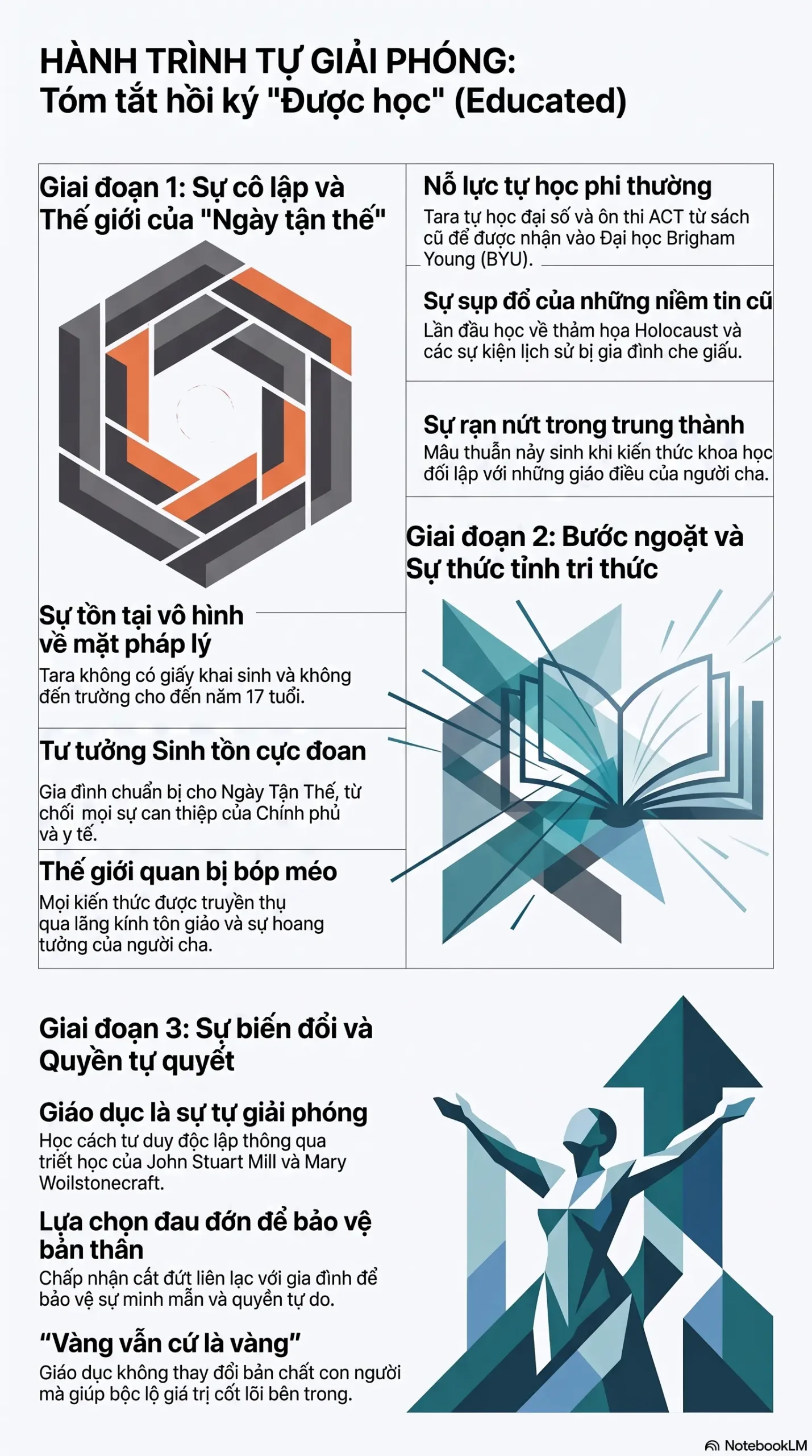 Infographic - Phân tích và Takeaways từ Hồi ký
