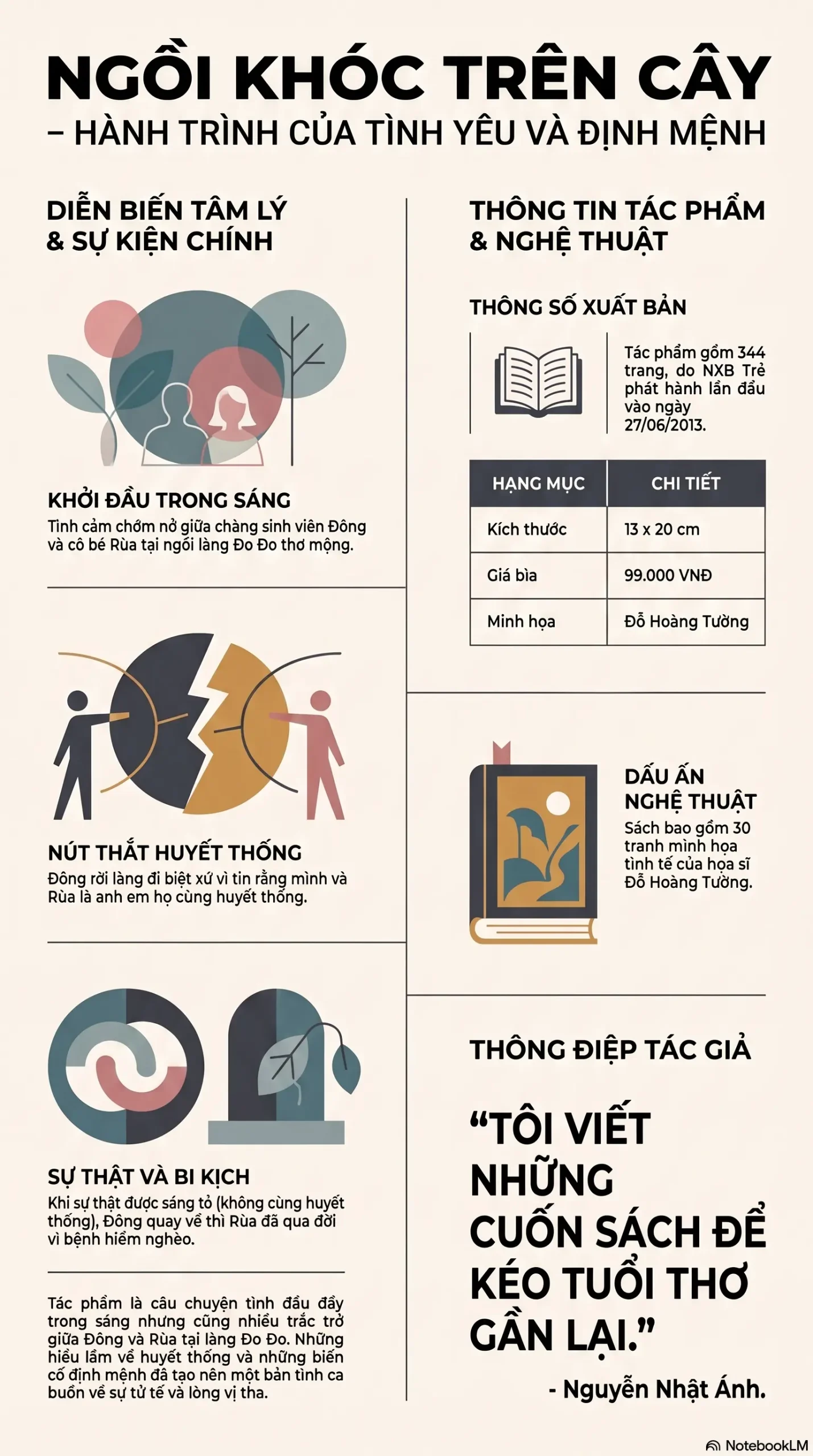 Infographic - 