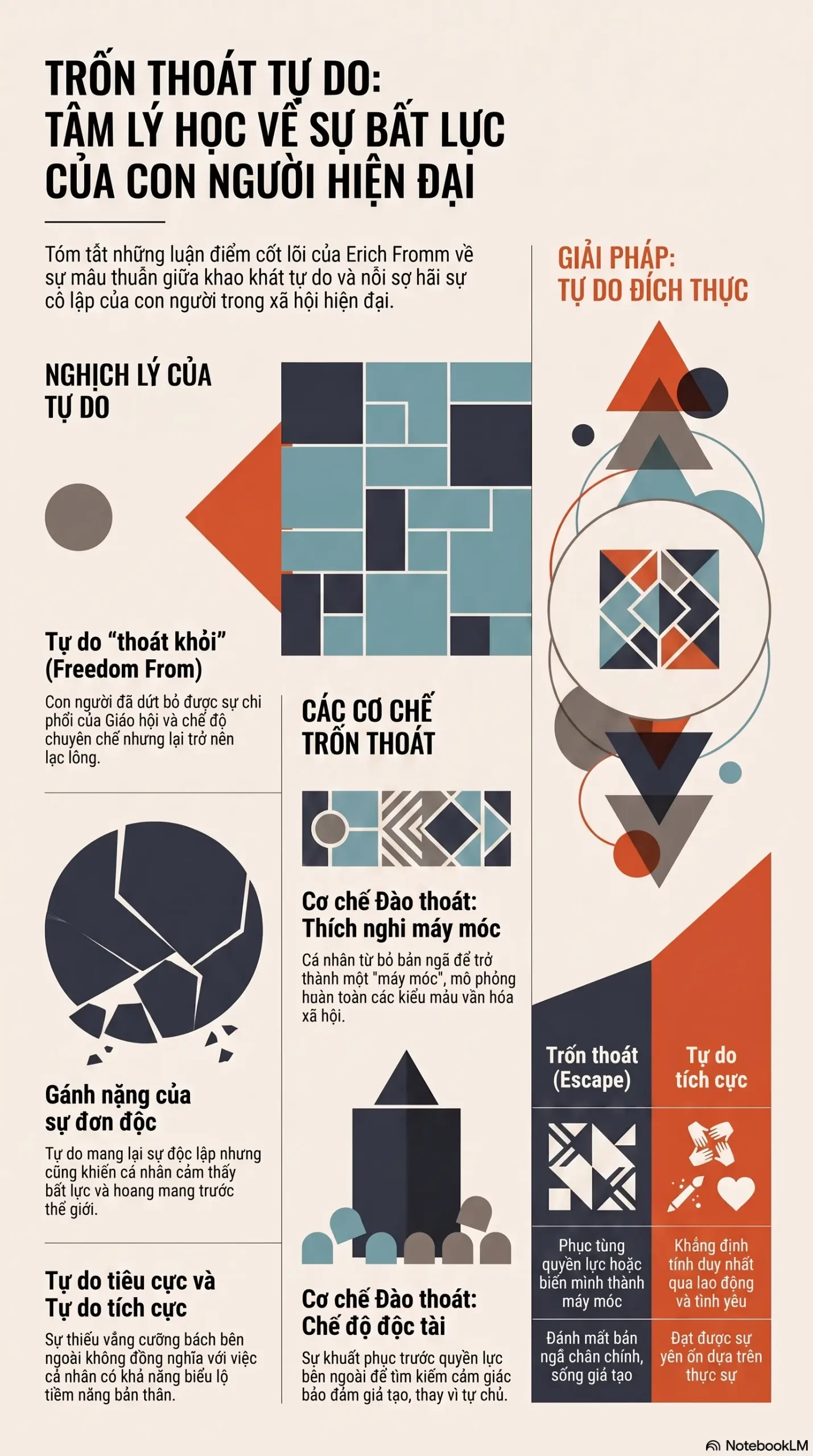 Infographic - [Mecobooks] Trốn thoát tự do: Tại sao chúng ta khao khát độc lập nhưng lại sợ hãi sự cô đơn?