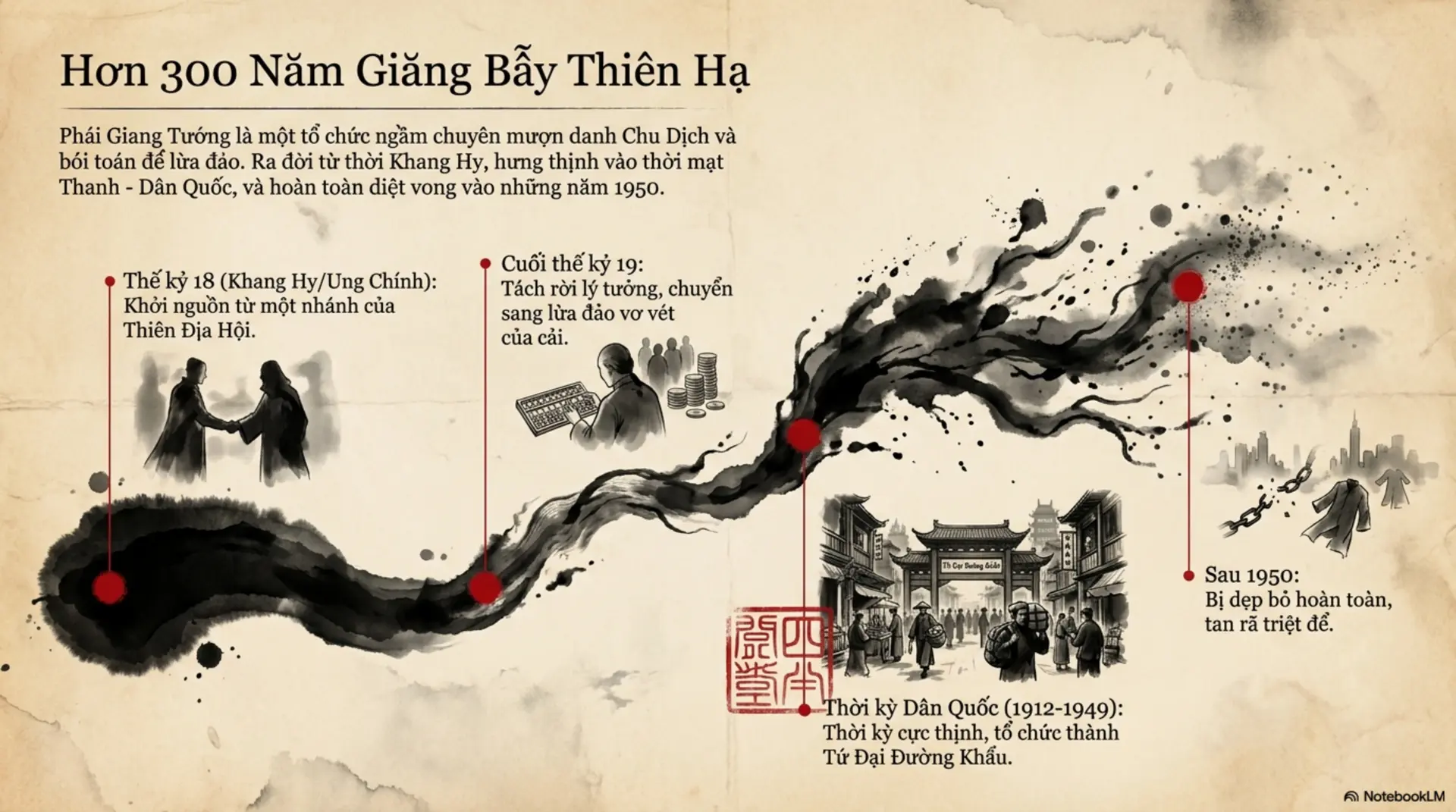 Slide Tóm tắt 2 - [Mecobooks] Giải Mã Phái Giang Tướng: Góc Khuất Sau Những Lời Phán 