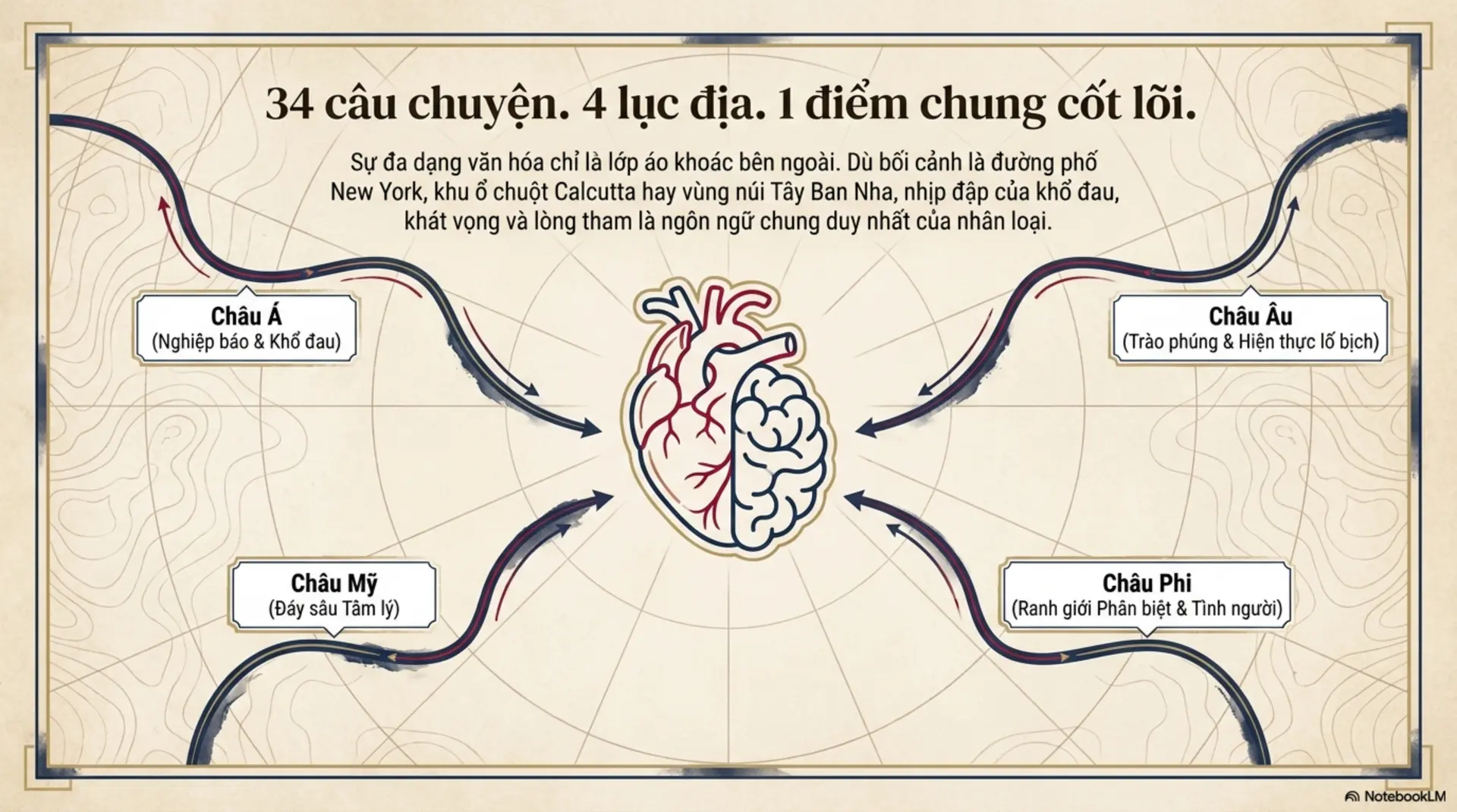 Slide Tóm tắt 2 - Khám Phá Thế Giới Qua Những Trang Truyện Ngắn Chọn Lọc: Hành Trình Của Cảm Xúc Và Nhân Văn