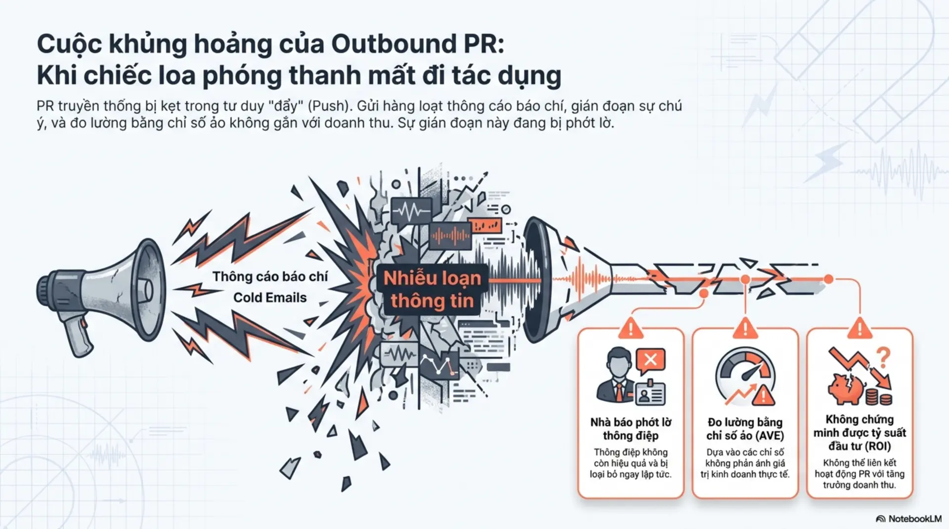 Slide Tóm tắt 2 - Inbound PR -