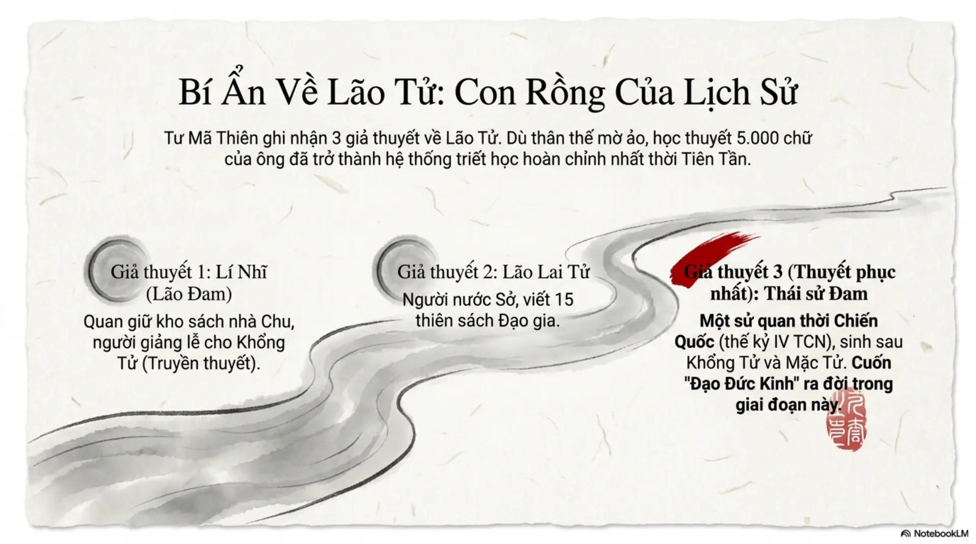 Slide Tóm tắt 2 - Lão Tử và Đạo Đức Kinh: Hành Trình Tìm Về Bản Nguyên Giữa Vũ Trụ Sách Mecobooks