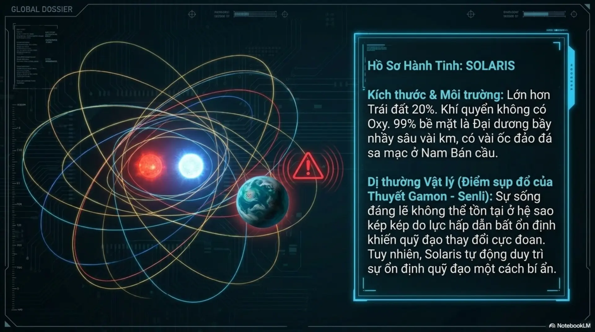Slide Tóm tắt 3 - [Review] Solaris: Khi Vũ Trụ Là Một Tấm Gương Soi Chiếu Nội Tâm Con Người