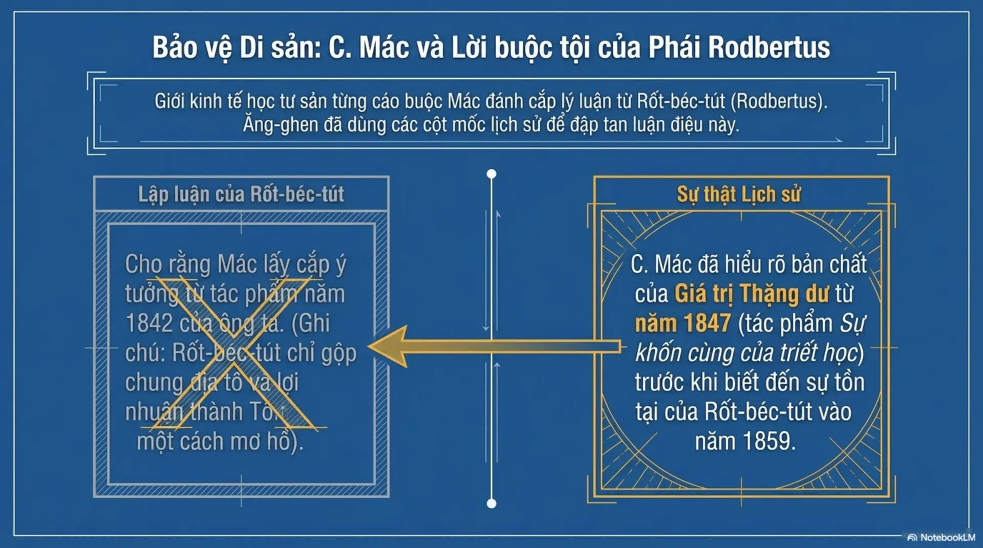 Slide Tóm tắt 3 - Tư Bản Quyển II: Hành Trình Của Những Đồng Tiền 