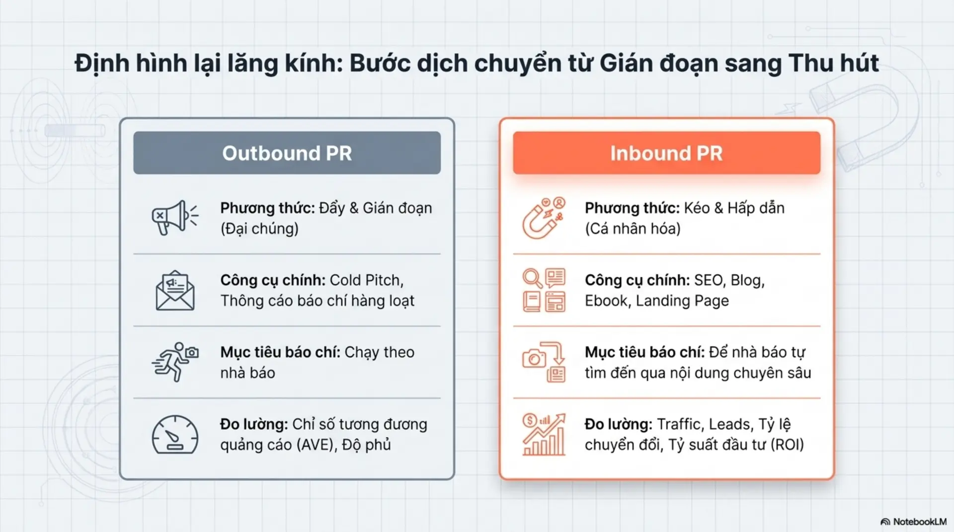 Slide Tóm tắt 3 - Inbound PR -