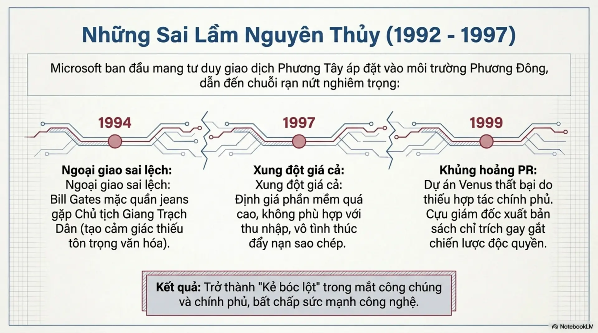 Slide Tóm tắt 3 - Guanxi: Bí quyết đưa Microsoft chinh phục 