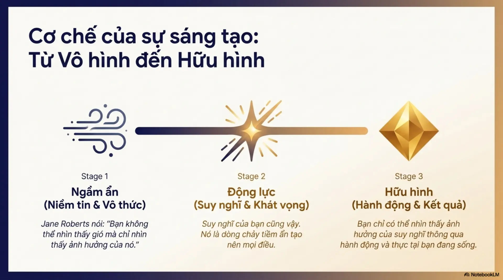 Slide Tóm tắt 3 - [Mecobooks] Biến Ước Mơ Thành Hiện Thực: Khi Niềm Tin Chính Là Bản Thiết Kế Của Cuộc Đời