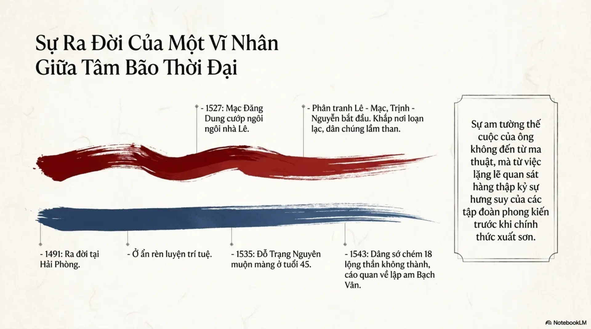 Slide Tóm tắt 3 - Giải Mã Bí Ẩn Trạng Trình Nguyễn Bỉnh Khiêm: Từ Những Lời Sấm Truyền Đến Triết Lý Nhân Sinh Vượt Thời Đại