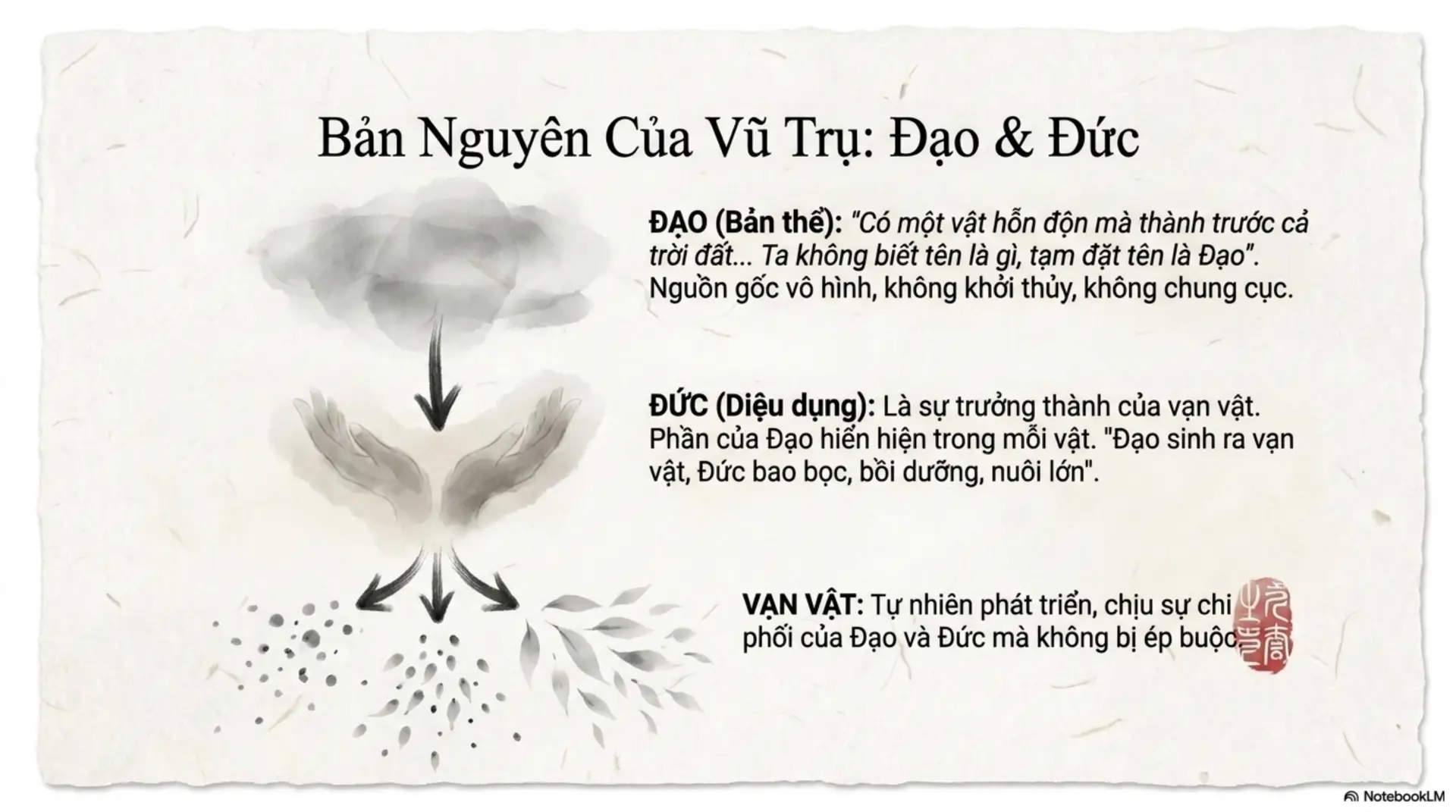 Slide Tóm tắt 3 - Lão Tử và Đạo Đức Kinh: Hành Trình Tìm Về Bản Nguyên Giữa Vũ Trụ Sách Mecobooks