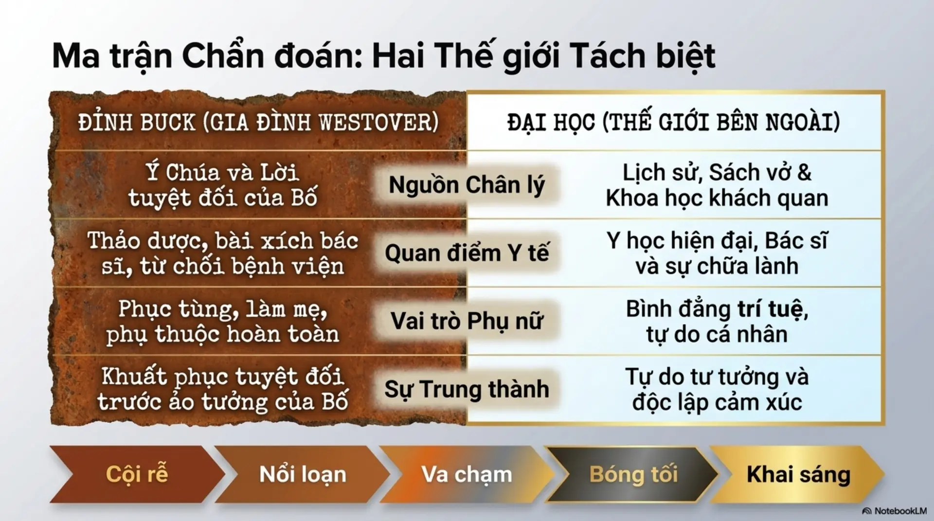 Slide Tóm tắt 3 - Phân tích và Takeaways từ Hồi ký