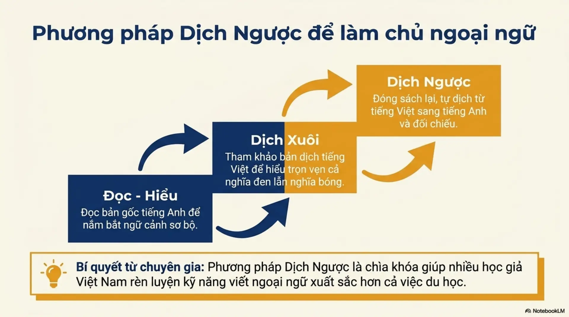 Slide Tóm tắt 3 - 1. Lời chào từ Vũ trụ sách Mecobooks