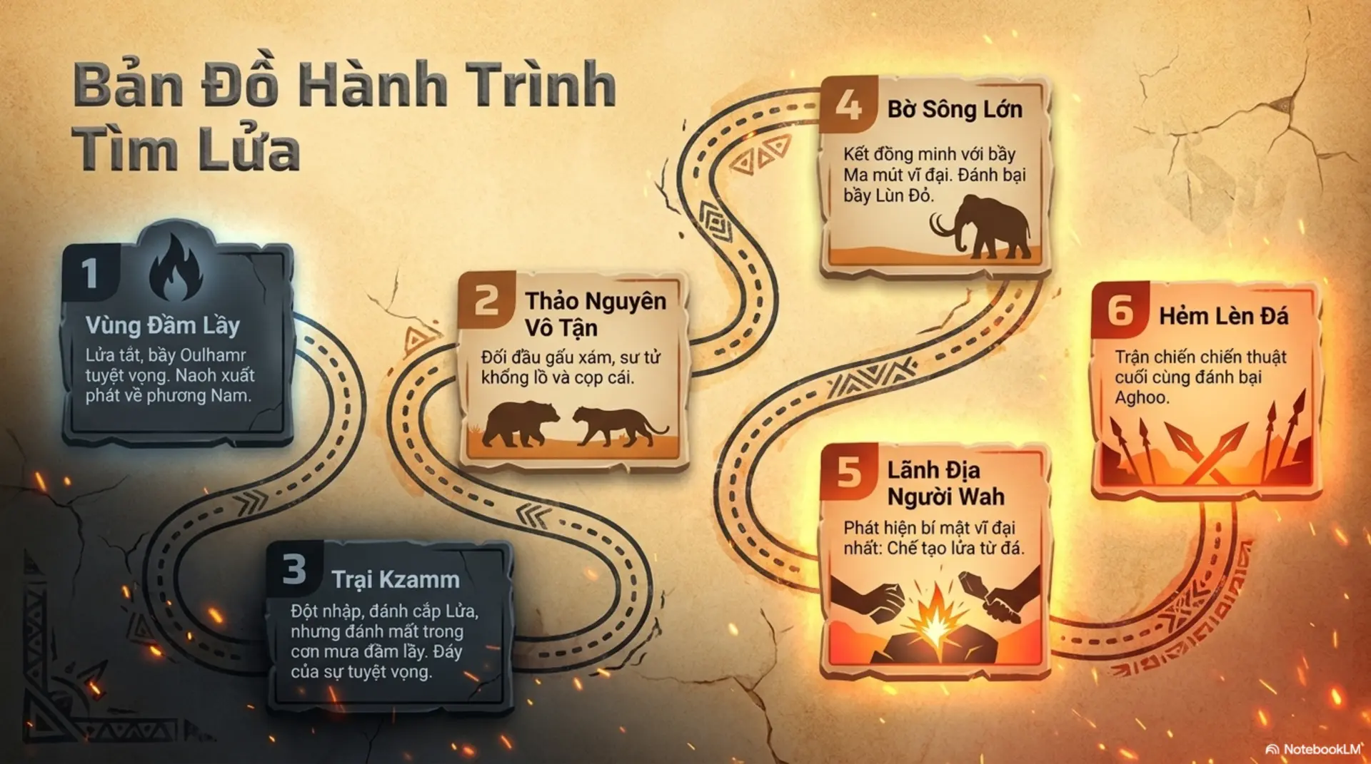 Slide Tóm tắt 4 - Đoạt Lửa: Cuộc Chiến Sinh Tồn Và Khát Vọng Ánh Sáng Của Bình Minh Nhân Loại