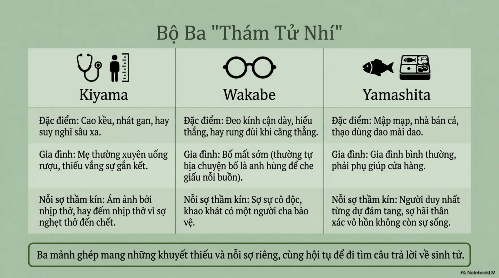 Slide Tóm tắt 4 - KHU VƯỜN MÙA HẠ - HÀNH TRÌNH ĐI TÌM SỰ SỐNG TRONG DÁNG HÌNH CÁI CHẾT