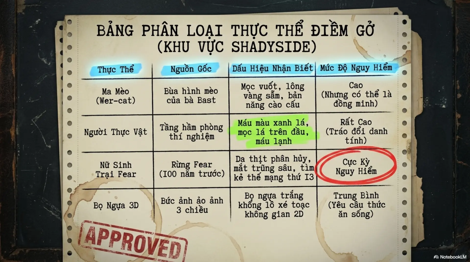 Slide Tóm tắt 4 - Vũ Trụ Kinh Dị Của R.L. Stine: Khám Phá Những Bí Mật Kỳ Bí Tại Mecobooks