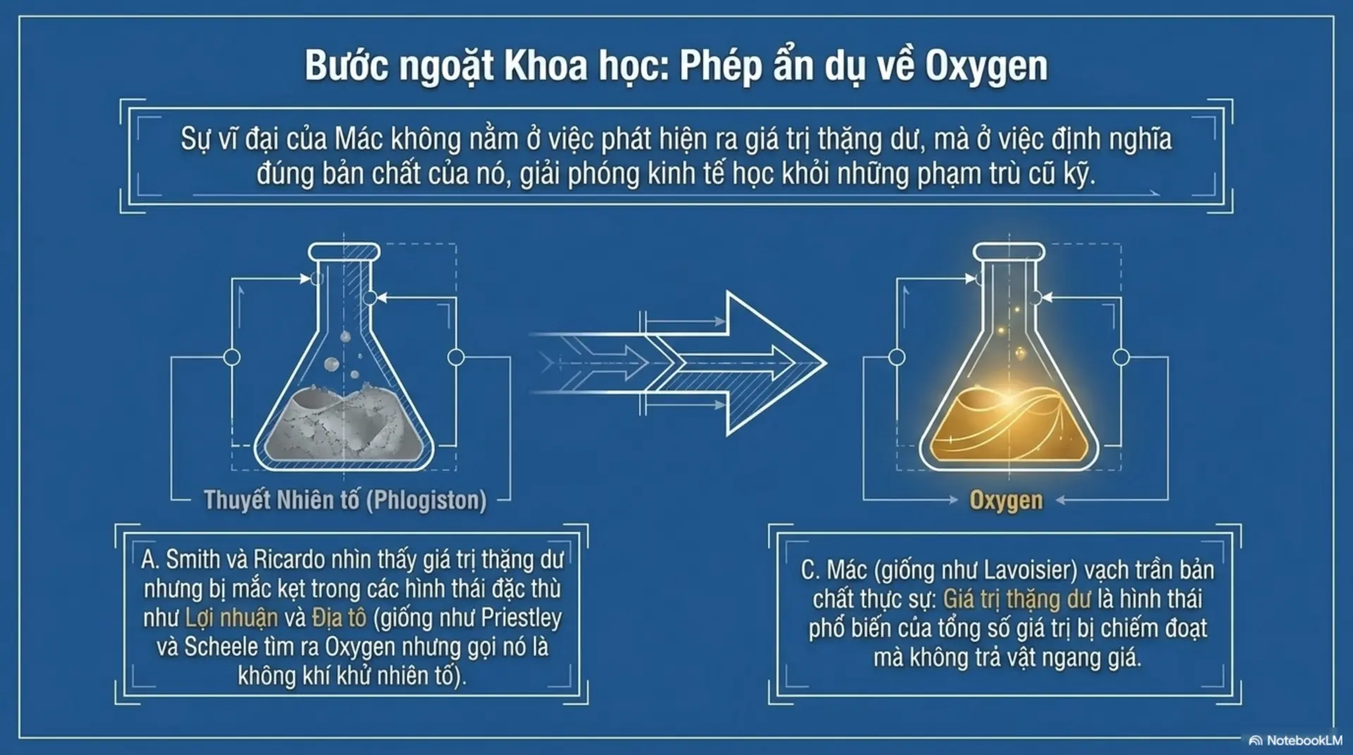 Slide Tóm tắt 4 - Tư Bản Quyển II: Hành Trình Của Những Đồng Tiền 