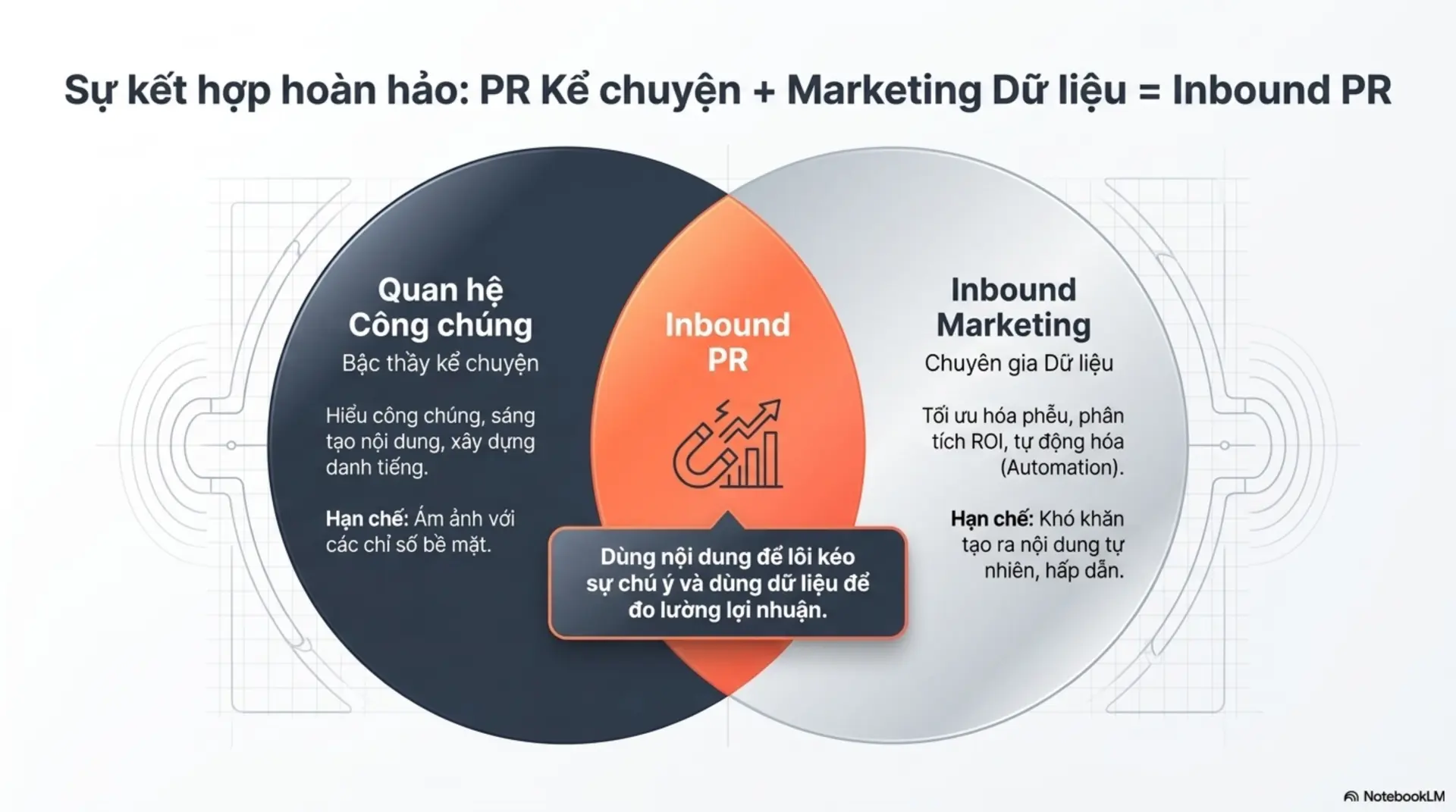 Slide Tóm tắt 4 - Inbound PR -