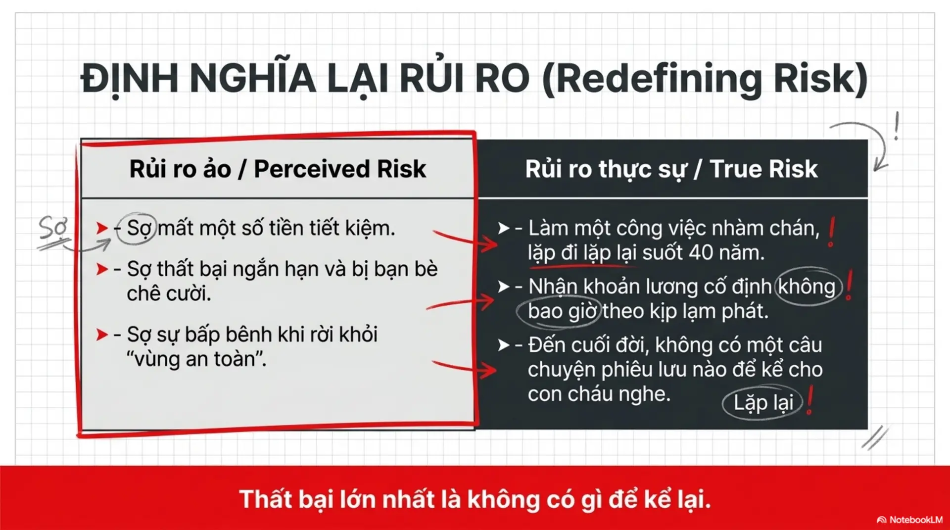 Slide Tóm tắt 4 - [Review Sách] Khởi Nghiệp Ngay! – Đừng Đợi Đến Khi Sẵn Sàng: Bài Học Từ Jeremy Harbour