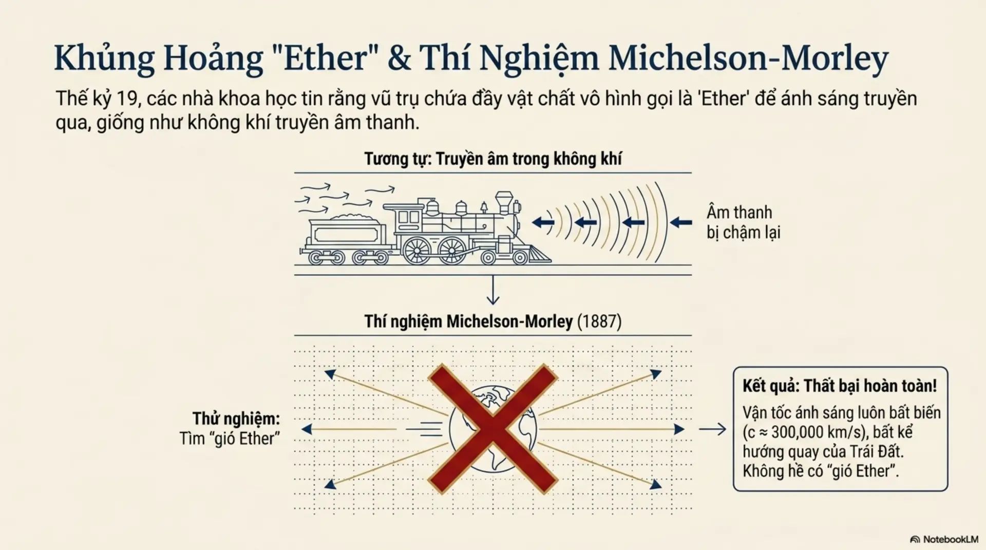 Slide Tóm tắt 4 - Thuyết Tương Đối Cho Mọi Người: Hành Trình Khám Phá Vũ Trụ Qua Tư Duy Einstein