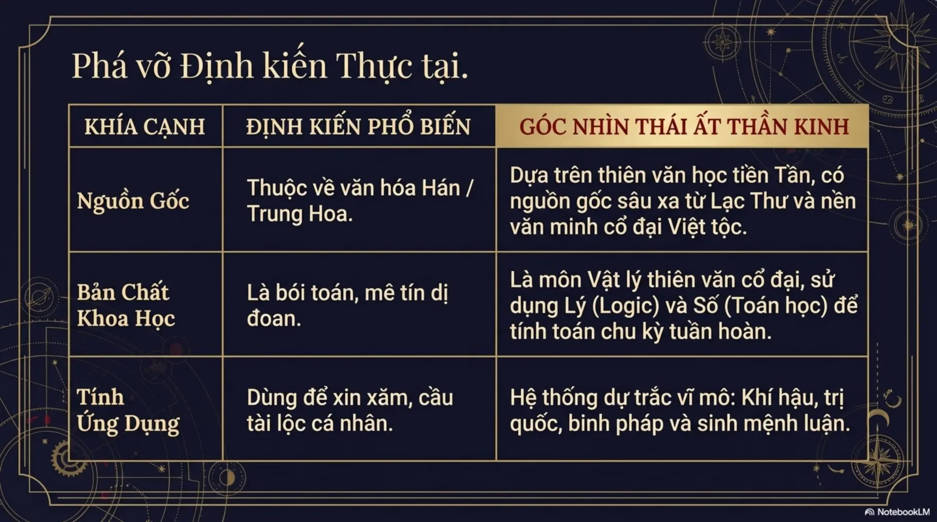 Slide Tóm tắt 4 - Thái Ất Thần Kinh: Giải Mã