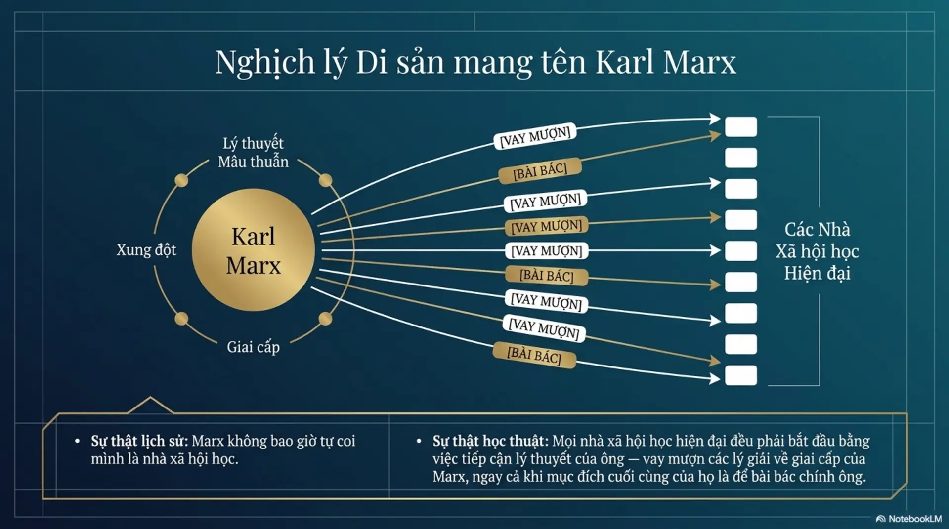 Slide Tóm tắt 4 - [Blog Post] Khám Phá Thế Giới Qua Lăng Kính Xã Hội Học: Cánh Cửa Dẫn Vào 