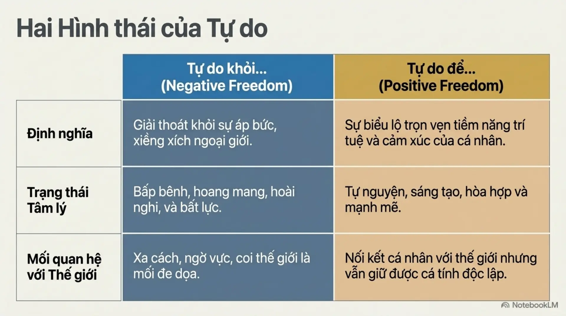 Slide Tóm tắt 4 - [Mecobooks] Trốn thoát tự do: Tại sao chúng ta khao khát độc lập nhưng lại sợ hãi sự cô đơn?