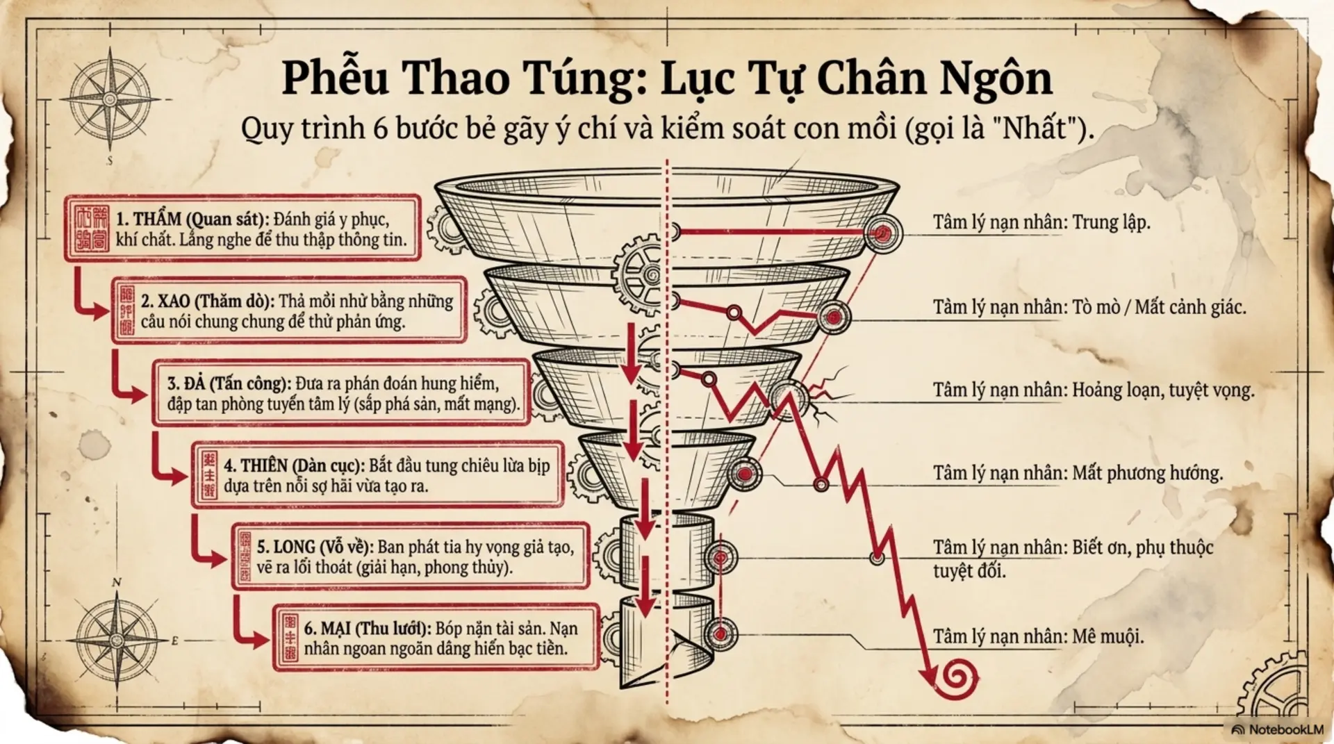 Slide Tóm tắt 5 - [Mecobooks] Giải Mã Phái Giang Tướng: Góc Khuất Sau Những Lời Phán 