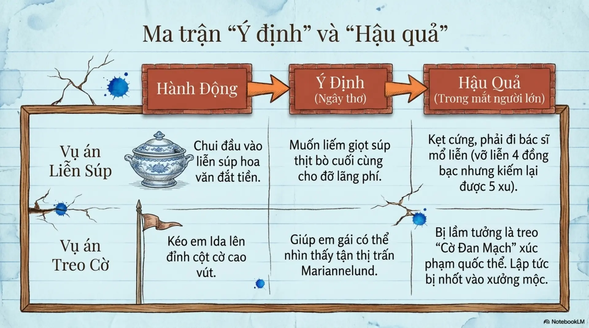 Slide Tóm tắt 5 - Lại Thằng Nhóc Emil: Thiên Thần Hay 