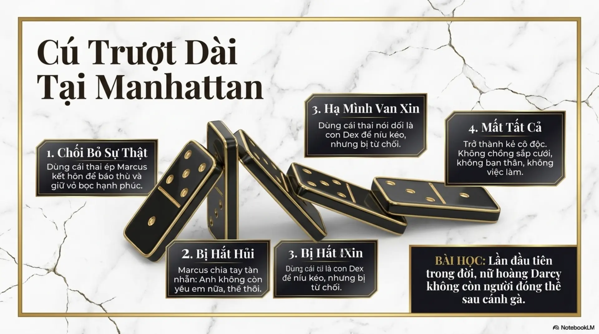 Slide Tóm tắt 5 - Cú Sốc và Sự Trỗi Dậy: Những Bài Học Đắt Giá Từ 