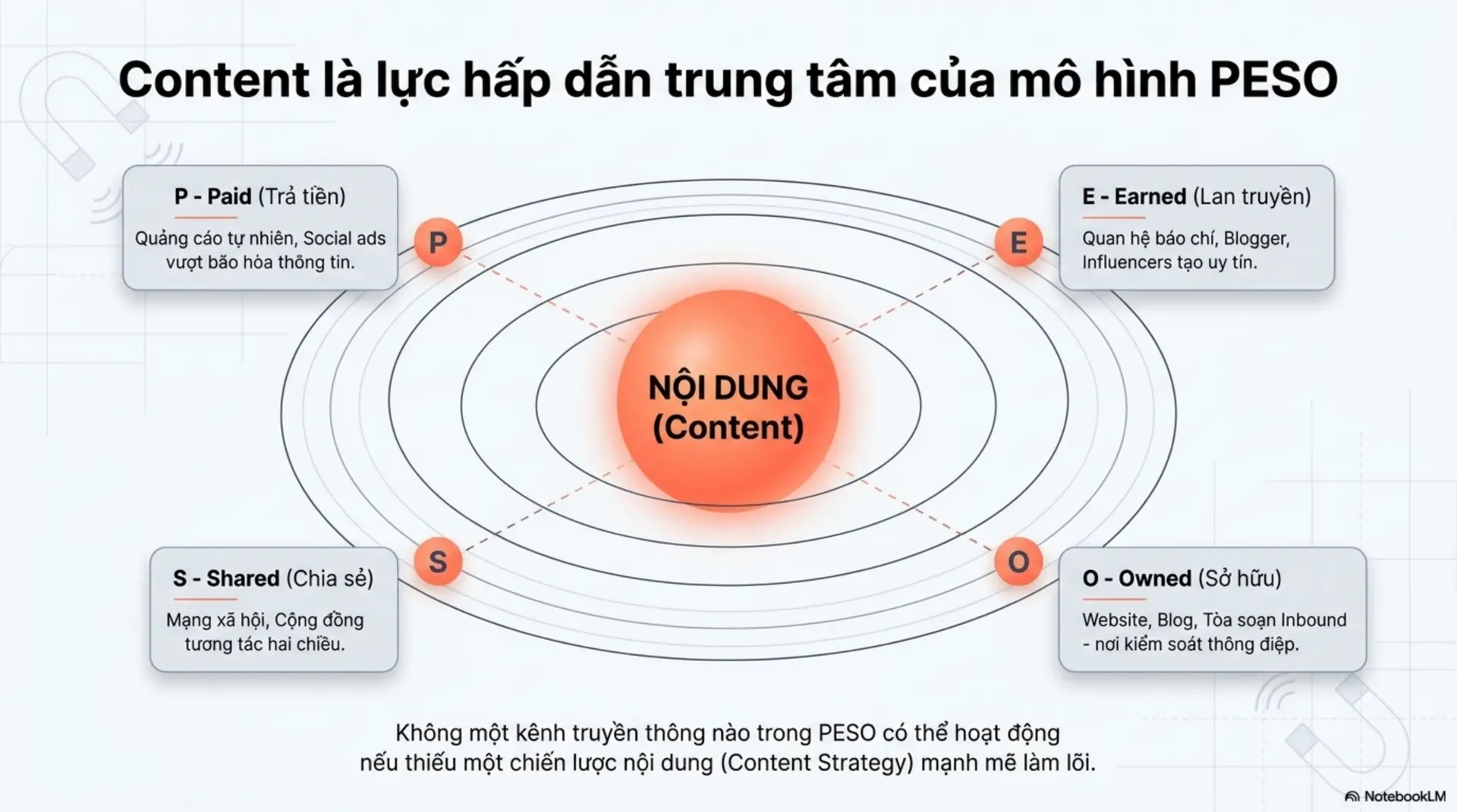 Slide Tóm tắt 5 - Inbound PR -