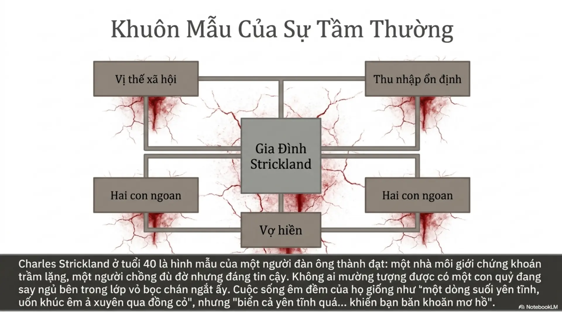 Slide Tóm tắt 5 - Mặt Trăng Và Đồng Sáu Xu: Khi Tiếng Gọi Nghệ Thuật Phá Vỡ Mọi Xiềng Xích