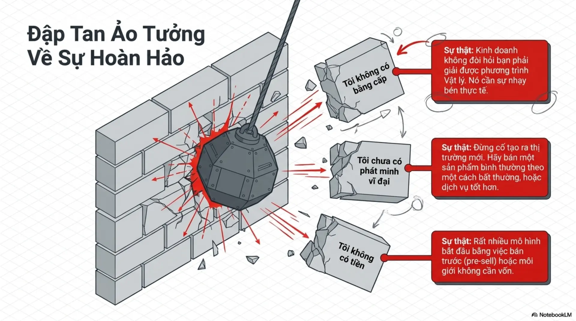 Slide Tóm tắt 5 - [Review Sách] Khởi Nghiệp Ngay! – Đừng Đợi Đến Khi Sẵn Sàng: Bài Học Từ Jeremy Harbour