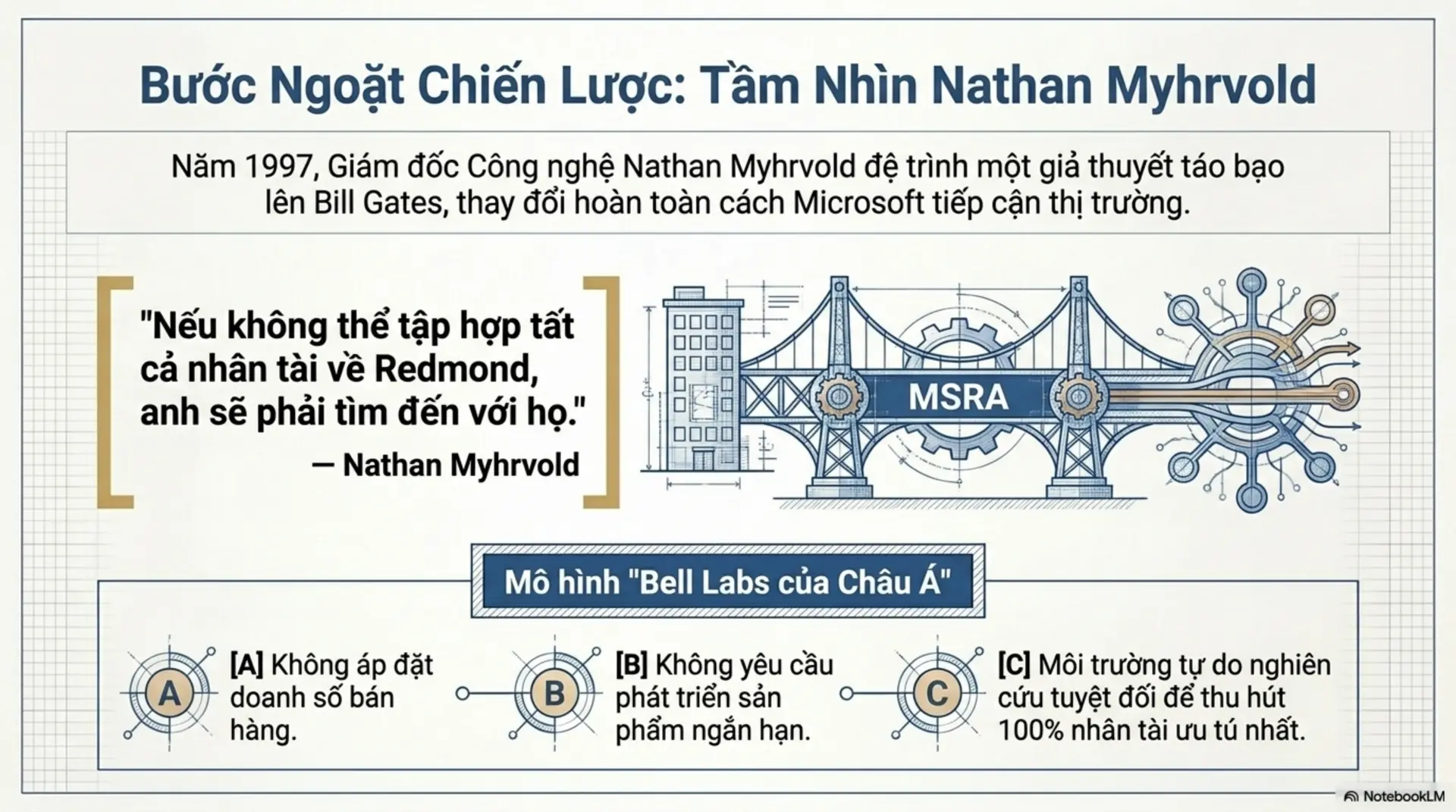 Slide Tóm tắt 5 - Guanxi: Bí quyết đưa Microsoft chinh phục 