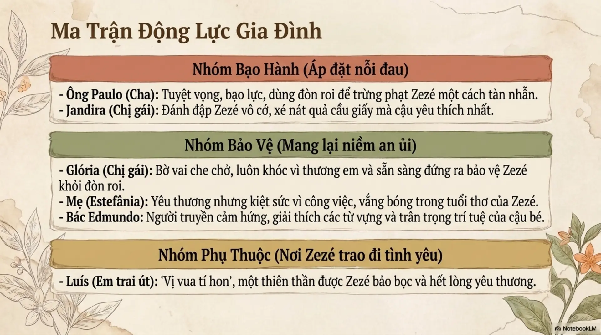 Slide Tóm tắt 5 - [Review] Cây Cam Ngọt Của Tôi: Hành Trình Khám Phá Nỗi Đau Và Tình Yêu Thương Của Chú Bé Zezé