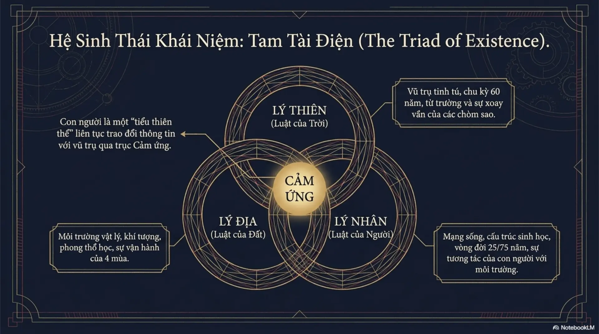 Slide Tóm tắt 5 - Thái Ất Thần Kinh: Giải Mã