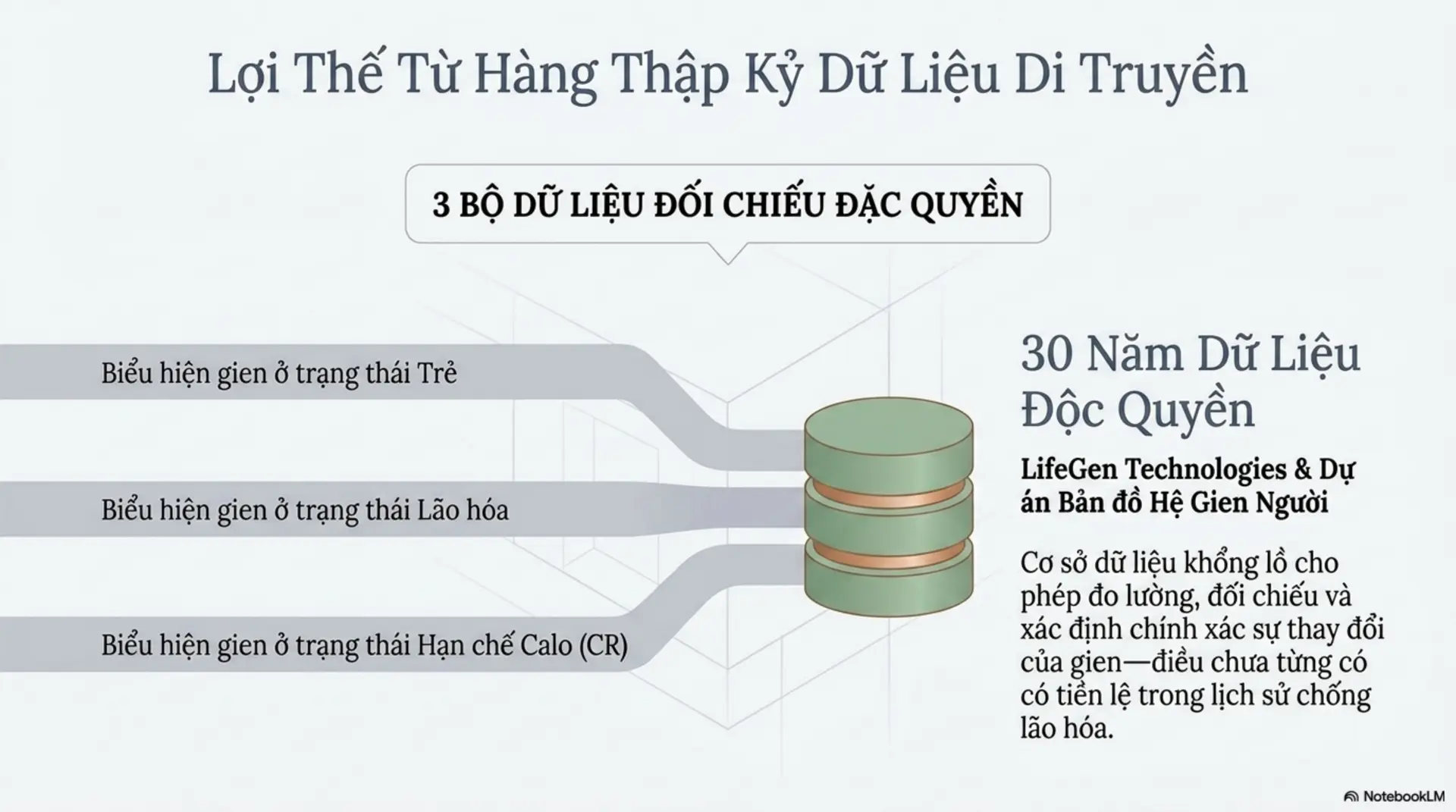 Slide Tóm tắt 5 - Giải Mã Bí Ẩn Lão Hóa: Khi 