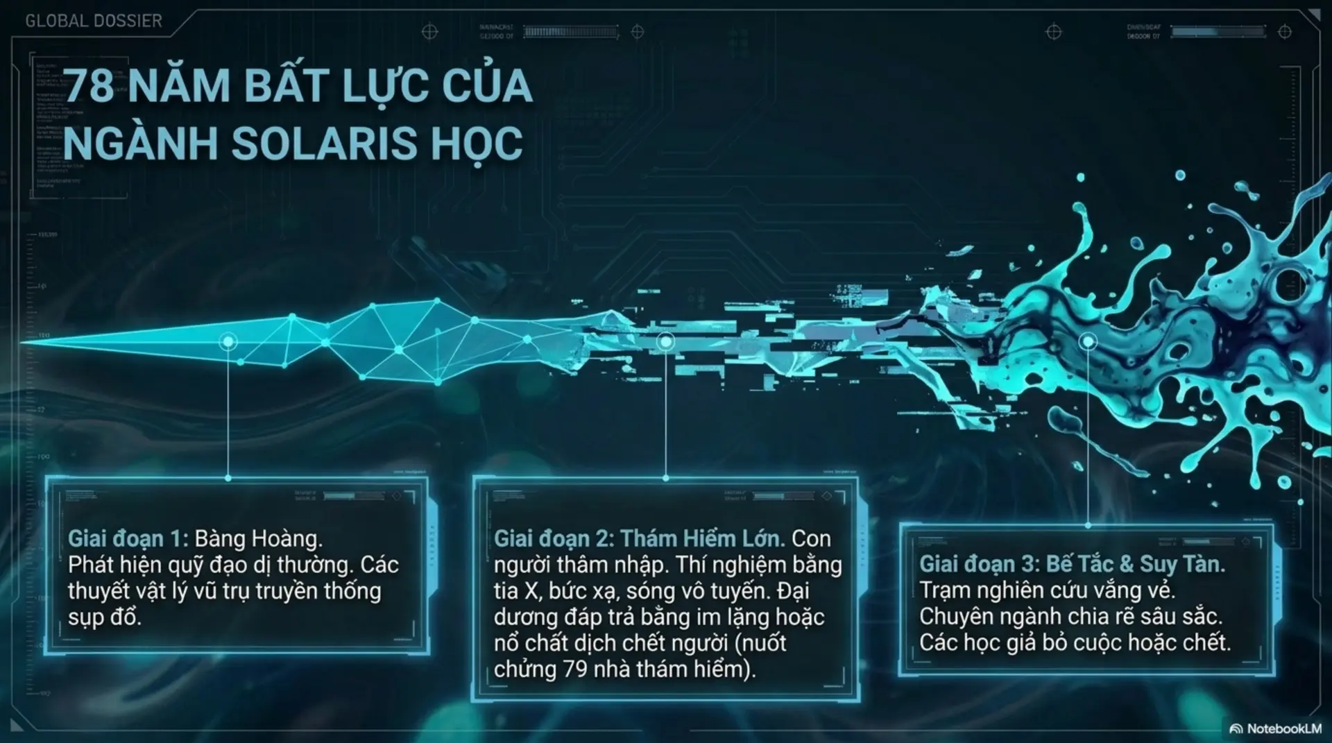 Slide Tóm tắt 6 - [Review] Solaris: Khi Vũ Trụ Là Một Tấm Gương Soi Chiếu Nội Tâm Con Người