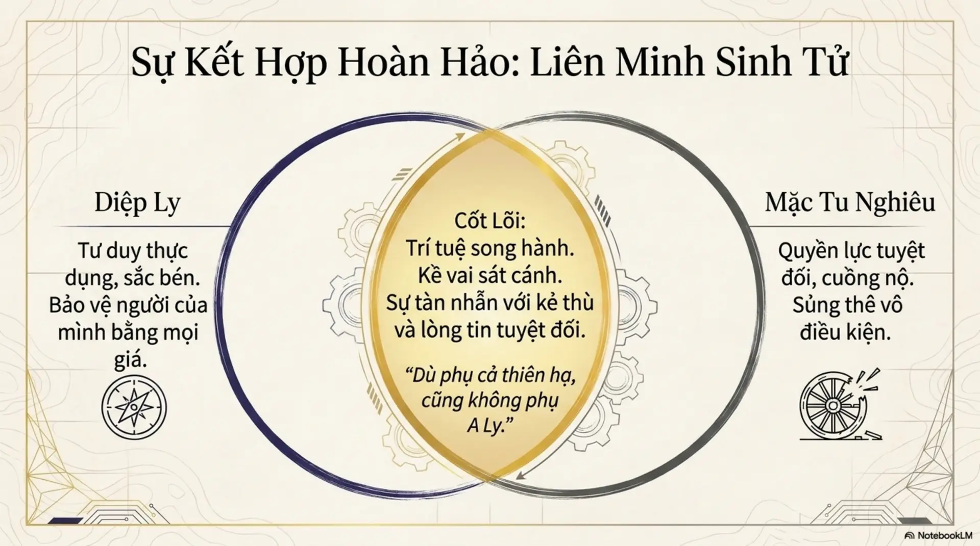 Slide Tóm tắt 6 - [Mecobooks] Thịnh Thế Đích Phi: Phượng Khinh và Hành Trình Nghịch Chuyển Của 