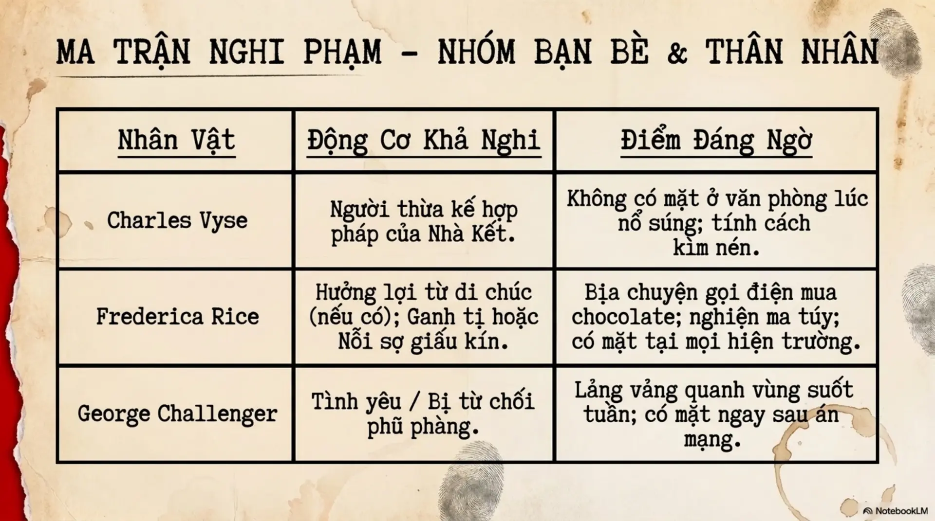 Slide Tóm tắt 6 - Phân tích tác phẩm 