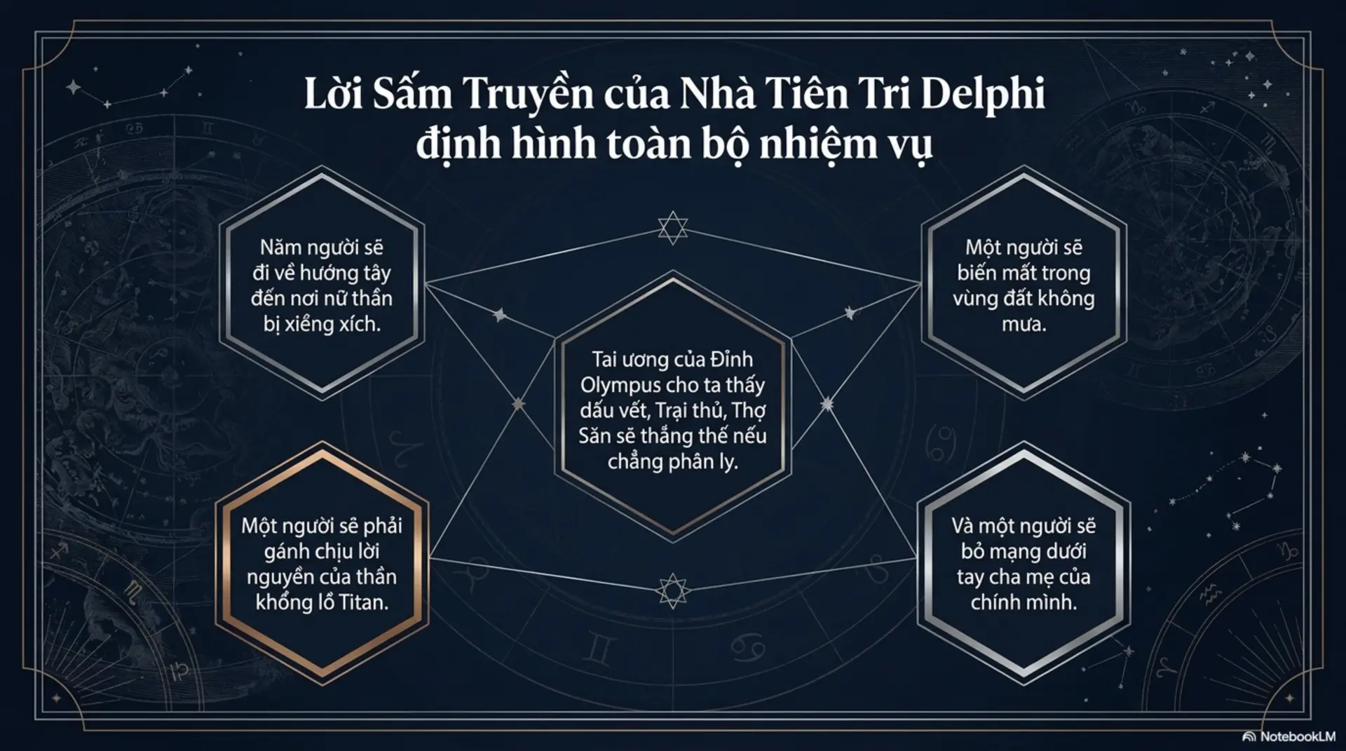 Slide Tóm tắt 6 - Mecobooks: Giải Mã 