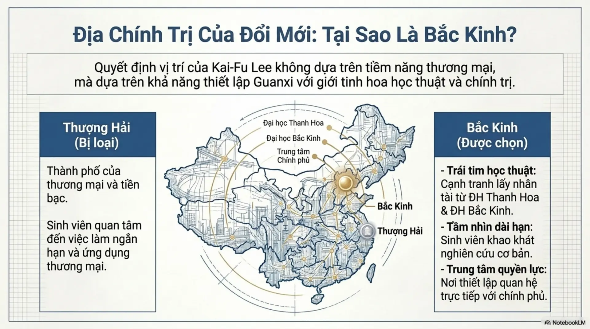 Slide Tóm tắt 6 - Guanxi: Bí quyết đưa Microsoft chinh phục 