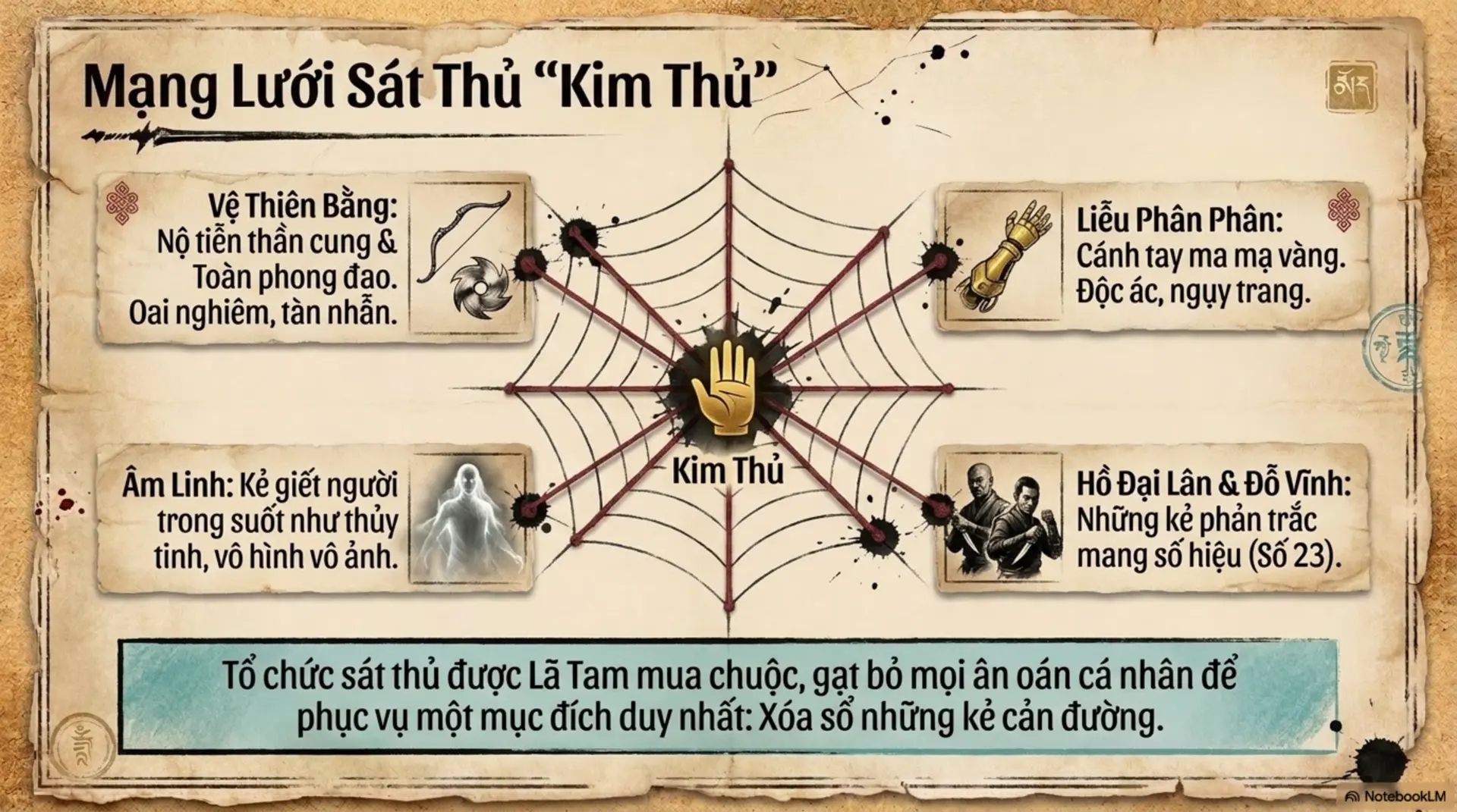 Slide Tóm tắt 6 - “Đại Địa Phi Ưng”: Khát Vọng Tự Do Và Triết Lý Nhân Sinh Giữa Sa Mạc Khốc Liệt