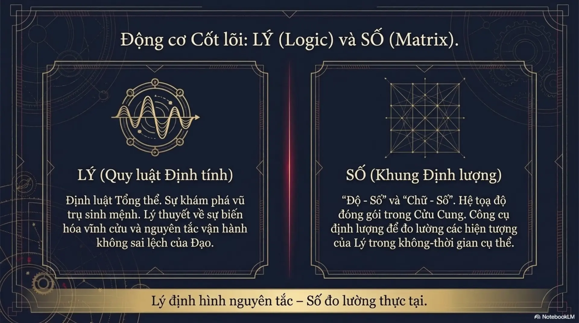 Slide Tóm tắt 6 - Thái Ất Thần Kinh: Giải Mã
