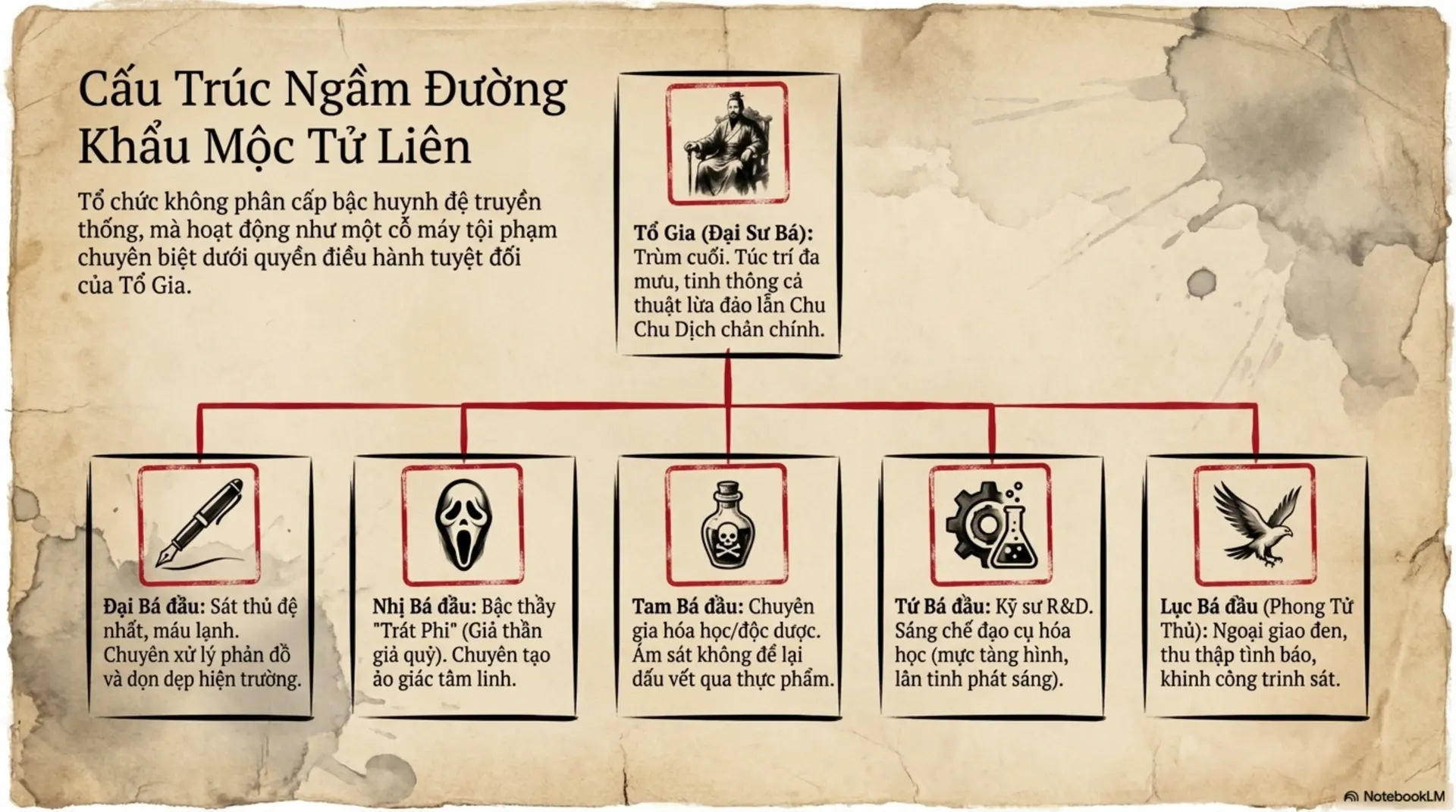 Slide Tóm tắt 7 - [Mecobooks] Giải Mã Phái Giang Tướng: Góc Khuất Sau Những Lời Phán 